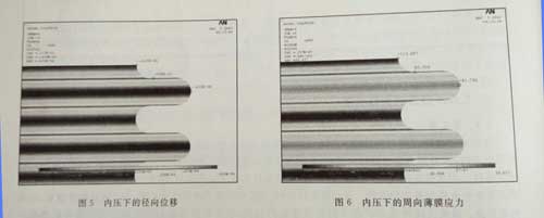 圖5 內(nèi)壓下的徑向位移和圖6內(nèi)壓下的周向薄膜應(yīng)力